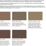 Benjamin Moore Brown Paint Colors: A Comprehensive Guide