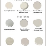 Exploring Putty Paint Color: A Guide To Creating The Perfect Look