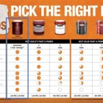 Paint Brand Comparison Chart