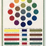 Paint Color Mix Chart