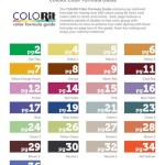 Paint Formula Color Codes: An Introduction