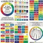Using A Paint Color Formula Converter For Diy Painting Projects