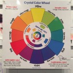 Your Guide To Using A Paint Color Wheel